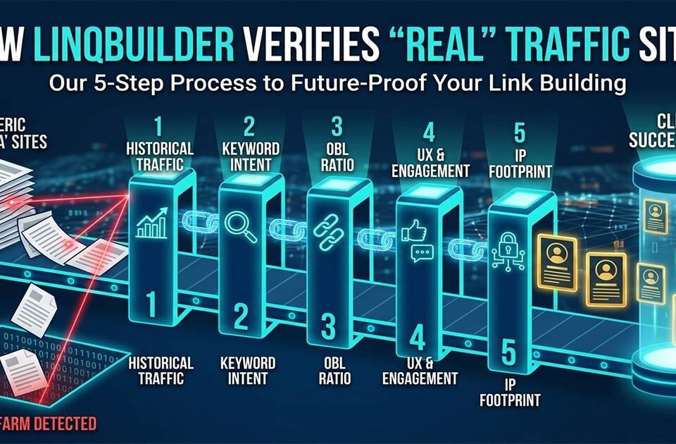 The 5-Step Process to Verify Real Traffic Sites