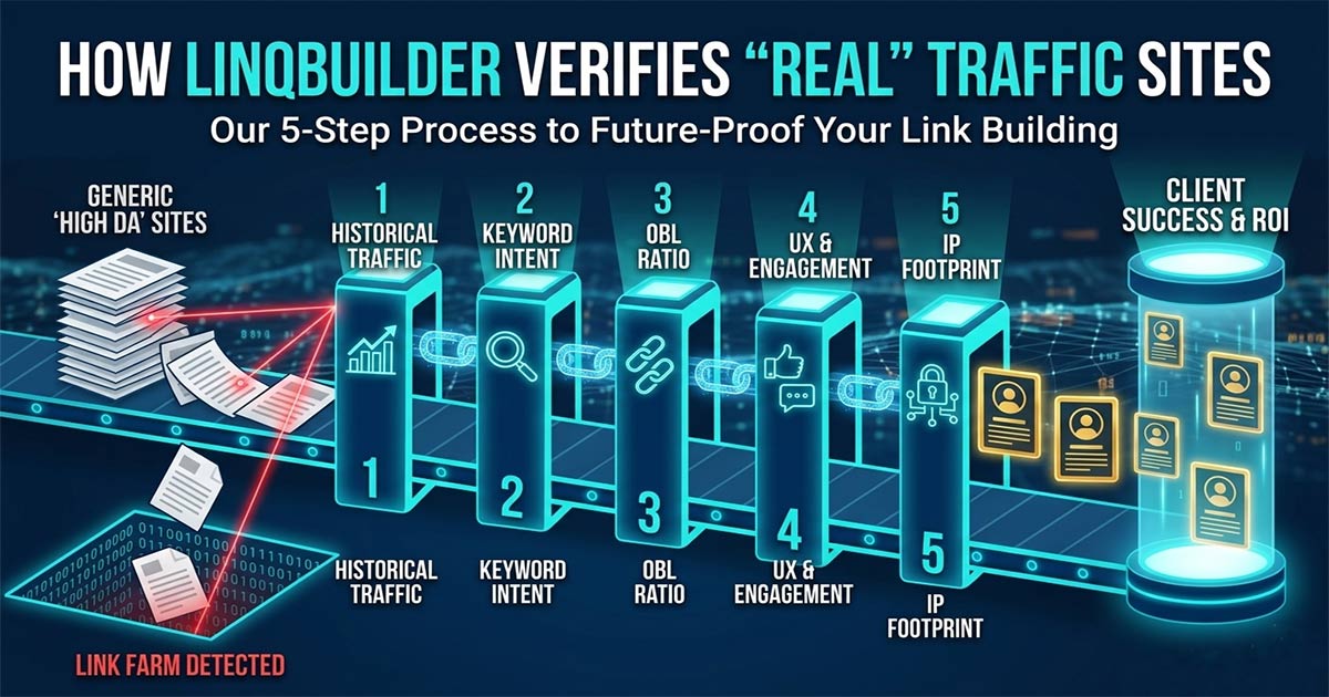 The 5-Step Process to Verify Real Traffic Sites