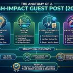 The Anatomy of a High-Impact Guest Post in 2026