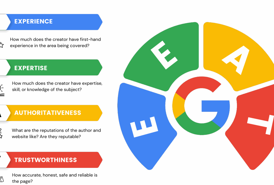 How Google’s E-E-A-T Impacts Guest Posting & Link Building